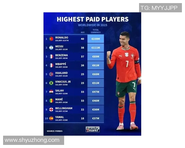 全球收入最高的体育明星排行榜揭晓你知道谁是第一吗