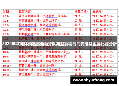 2024年欧洲杯预选赛葡萄牙队完整赛程时间安排及重要比赛分析